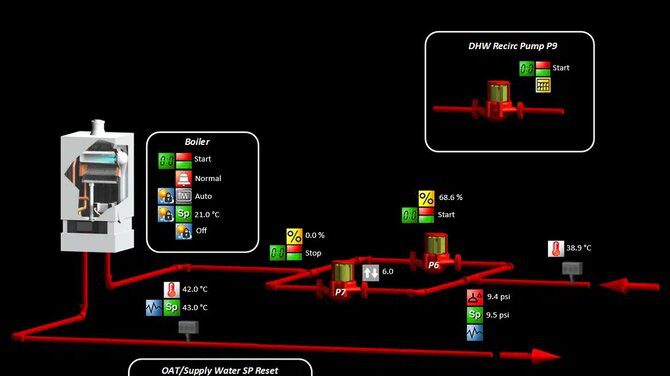 building automation systems
