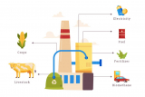 Anaerobic Digestion Systems Market Projected to Hit $25.4 Billion by 2030, Indicating a Robust CAGR of 9.8% During 2023–2030