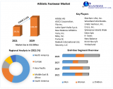 Athletic Footwear Market Industry Outlook, Size, Growth Factors, and Forecast To, 2029
