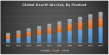 Global Hearth Market