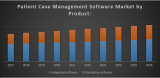 Global Patient Case Management Software Market