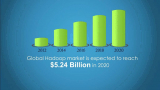 Asia-Pacific Expected to Occupy Major Share in Hadoop Market