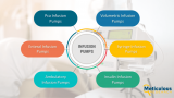 Meticulous Research® Unveils Extensive Insights into the Dynamic Infusion Pumps Market