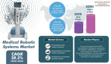 Medical Robotic Systems Market Present Scenario And The Growth Prospects 2030