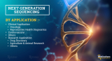 Global Next Generation Sequencing Services Market Poised for Striking Growth, Surpassing $20 Billion by 2030