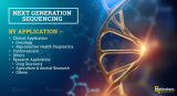 Navigating the Genome: A Comprehensive Guide to the Next Generation Sequencing Services Market