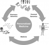 How Can Personalized Medicine and Genetic Profiling Impact Surgical Approaches and Patient Outcomes?