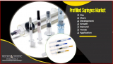 Prefilled Syringes Market Size and Share Analysis with Growth and Trends