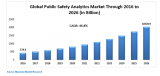 Global Public Safety Analytics Market
