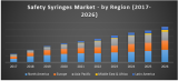 Safety Syringes Market