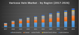 Varicose Vein Treatment Market