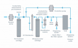 Laboratory Water Purification Market to be Worth $5.44 Billion by 2031