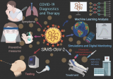 Unveiling Innovations: A Comprehensive Analysis of Leading Companies in the COVID-19 Diagnostics and Therapy Market