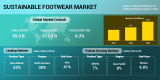 The Global Market for Sustainable Footwear is Projected to Reach $13 Billion By 2030