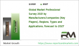 Trend: Luxury E-commerce Market 2021
