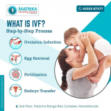 A Gudie to In Vitro Fertilization Treatment | Matrika IVF Fertility Centre
