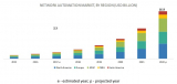 Network Automation Market Expected to exceed $16.9 billion by 2022